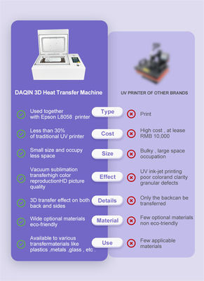 Sublimacja Niestandardowy Druk Fotograficzny Plastic Niestandardowy Drukarka Pudełka Telefonowa Dla IPhone 15 14 13 12