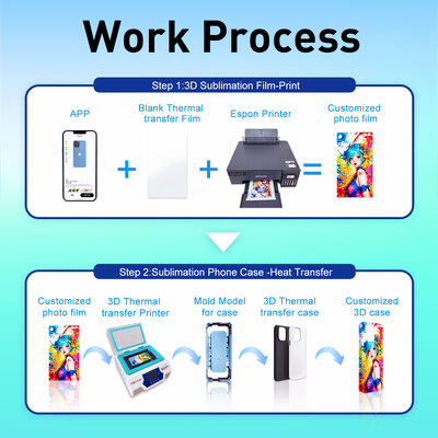 Maszyna do sublimacji 3D do obudowy telefonów wyposażona wyłącznie w uniwersalne formy dla wszystkich modeli telefonów